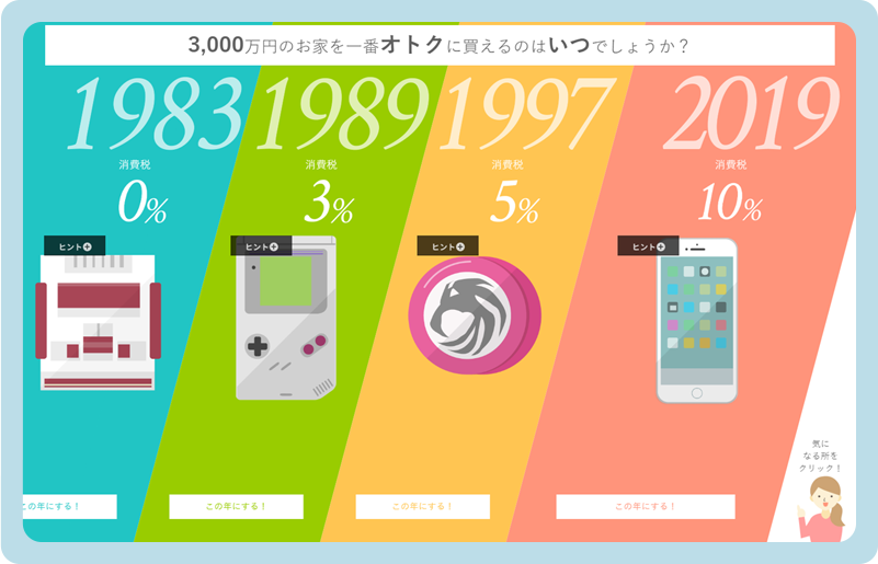 ３０００万円のお家を一番オトクに買えるのはいつでしょうか？