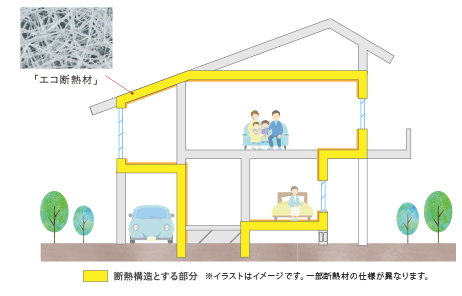 インターデコハウスは寒い 寒くない インターデコハウスの断熱性 インターデコハウス公式 北欧風 南欧風 アメリカン輸入住宅