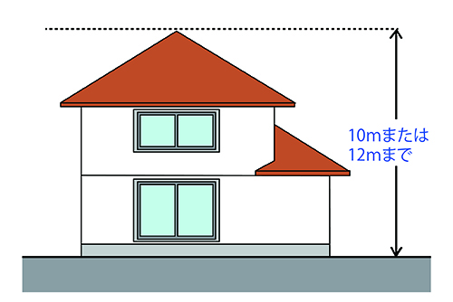 高さ制限のイメージ